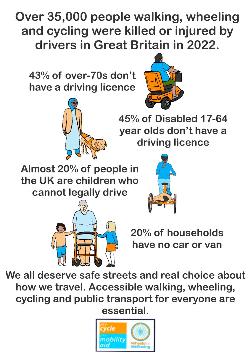 When we're told we're a 'nation of drivers', so many of us are excluded. We need safe streets, accessible pavements, comprehensive cycle and mobility networks and high quality public transport in order to provide #MobilityJustice and #Equity to all. gov.uk/government/pub…