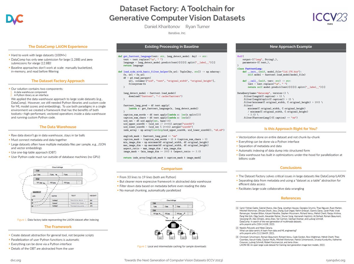 Spotlighting the future of next-gen data management and DVC at #ICCV Datasets workshop with @otterkoala's Dataset Factory poster: 🚀 metadata is the key 💪 large scale: billion-file datasets 💻 Introducing dataframe-like API to bringing together data-warehouses and GPU compute