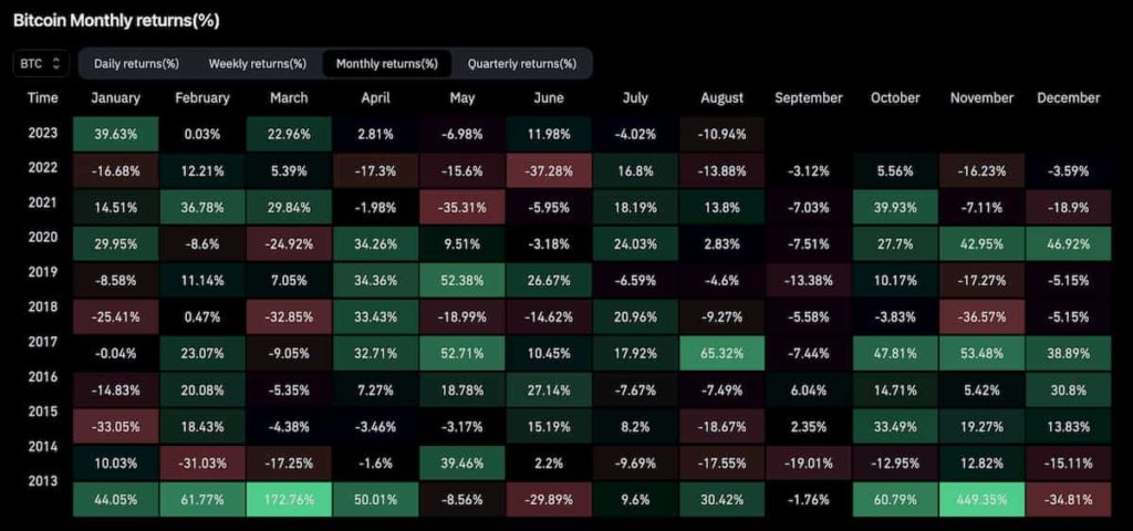 Will October Be Bitcoins Golden Month Again? A Dive Into A Decade Of Bullish Trends