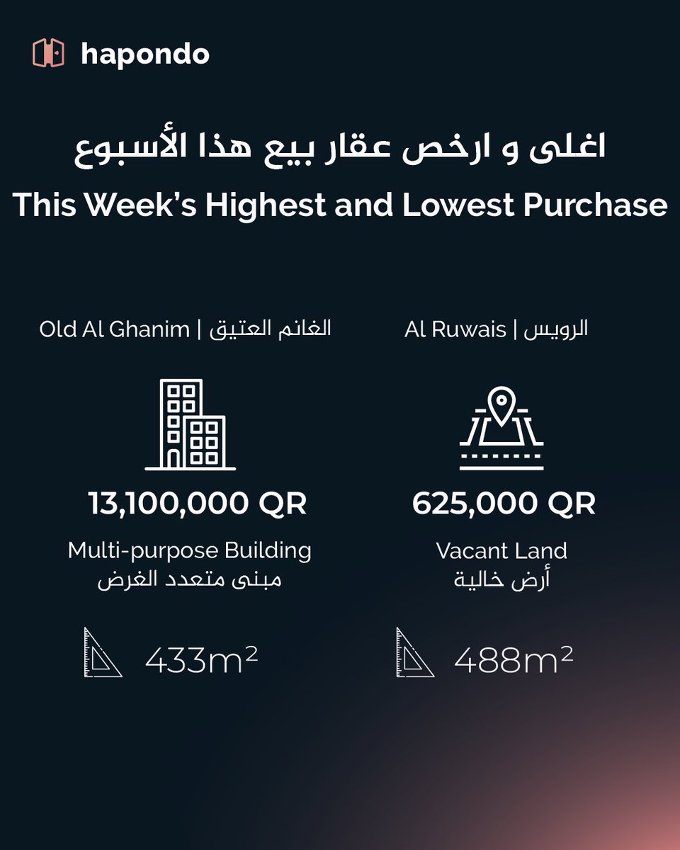 hapondo - هابوندو tweet media