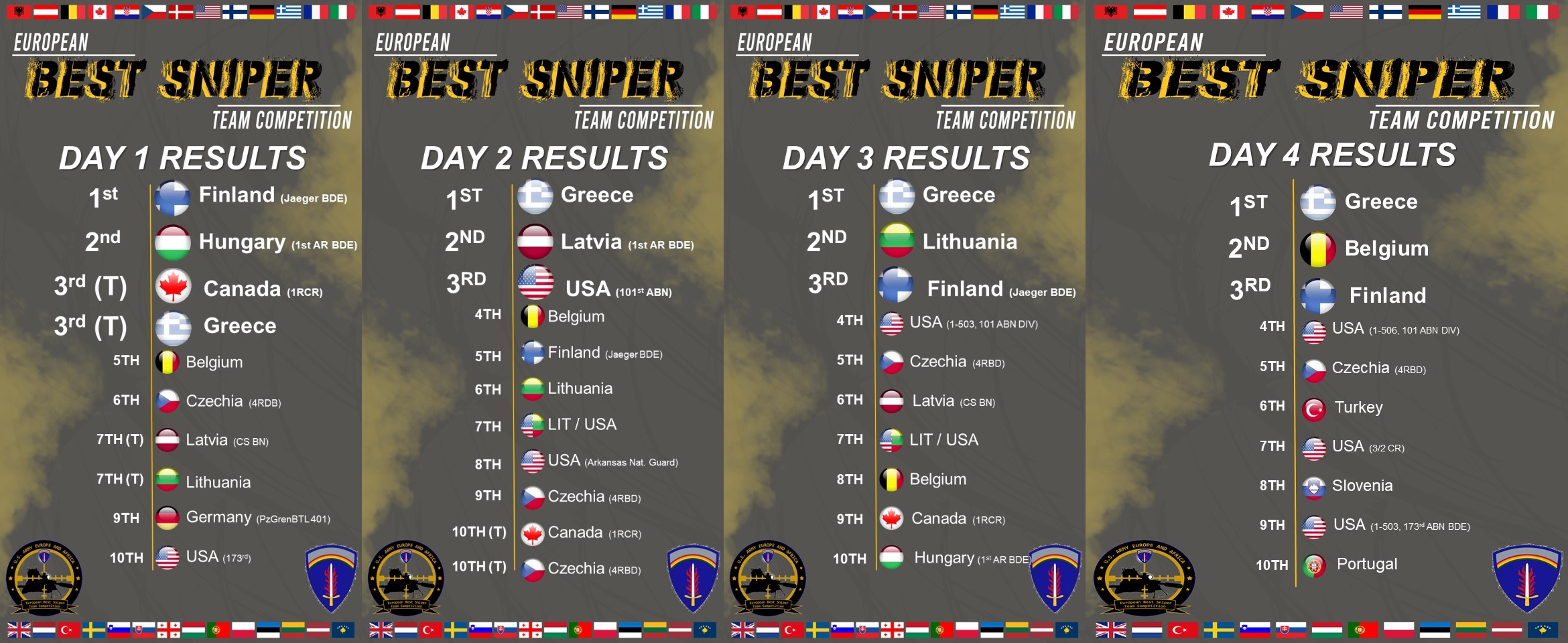 DVIDS - News - Greece Wins European Best Sniper Team Competition