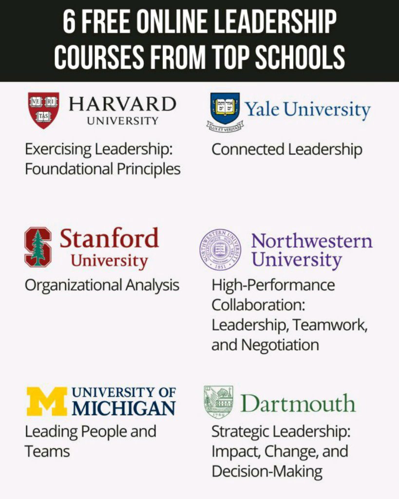 LearnWithBishal's tweet photo. FREE Leadership Courses 🚀

1️⃣ Organizational Leadership Specialization

🔗https://t.co/KvCr9rFZO4

2️⃣ Coaching Skills for Managers Specialization

🔗https://t.co/ovtPU1qNC8

3️⃣ Leadership and Critical Thinking Specialization

🔗https://t.co/nIa6iUar0f

4️⃣ Leading People and Teams Specialization

🔗https://t.co/hP6kjuiF2B

5️⃣ Strategic Leadership and Management Specialization

🔗https://t.co/Lt63dJiir7

6️⃣ Strategic Leadership: Impact, Change, and Decision-Making Specialization

🔗https://t.co/aEsH27vQRZ

7️⃣ Agile Leadership Specialization

🔗https://t.co/7Dh5IFybhi

8️⃣ Ethical Leadership Specialization

🔗https://t.co/PFuyabhuZm

9️⃣ Inspired Leadership Specialization

🔗https://t.co/IY68ESsbky

🔟 Principles of Leadership: Leading Oneself Specialization

🔗https://t.co/X2s5xYhaLP

🤝Keep learning and growing with me. 

📍Join me by following ➡ @LearnWithBishal and never miss out on any resources and learning opportunities.

#courses #LeadershipMatters #Certificate