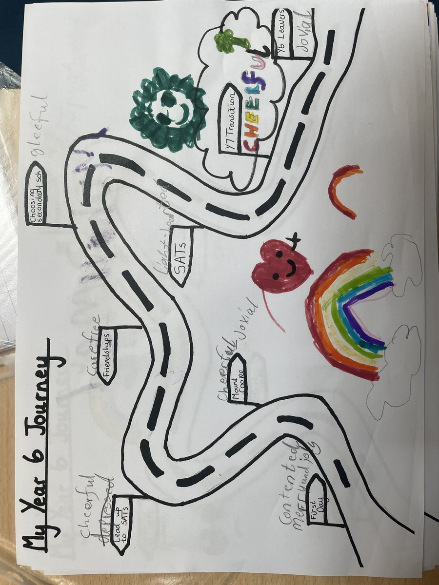 Miss_Hughess's tweet photo. Loved using the book ‘Journey’ for year 6 transition 💫 https://t.co/jXgdngiizc