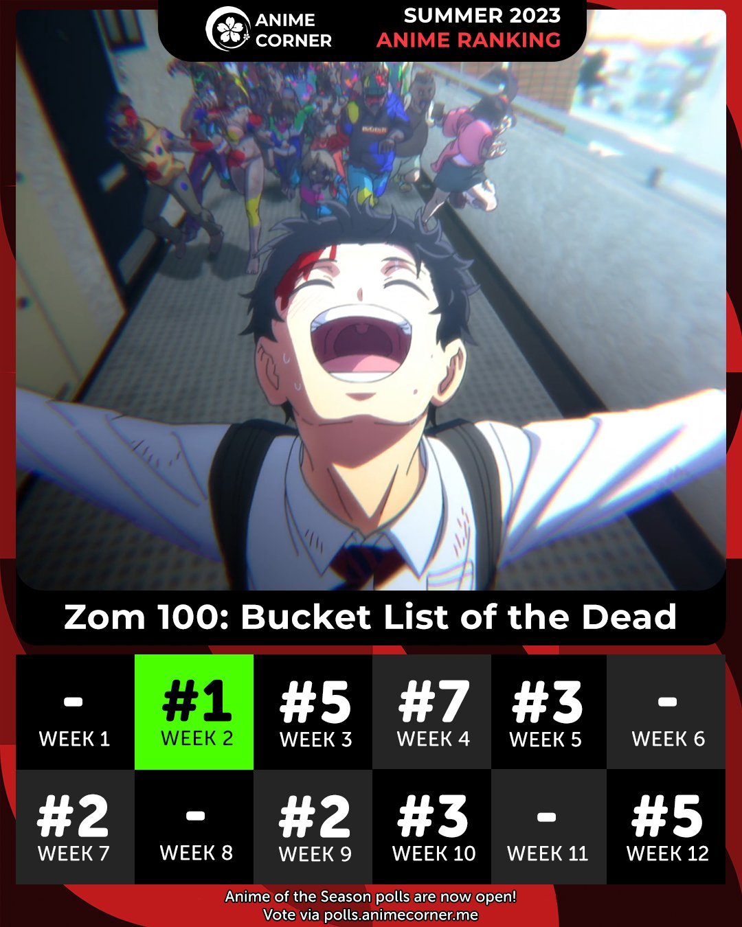 Summer 2023 Anime Rankings – Week 11 - Anime Corner