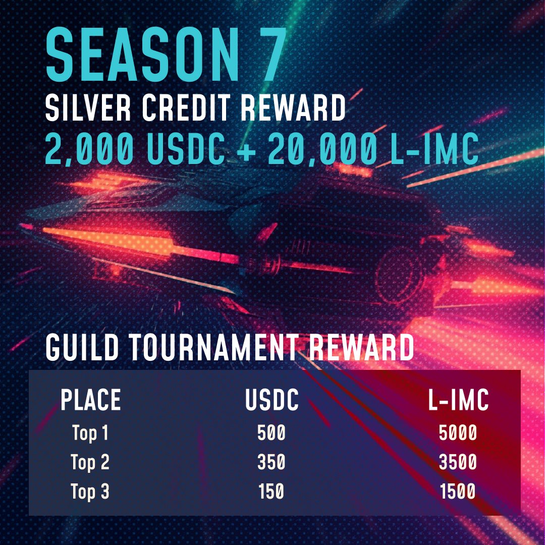 ⏳ Apollo Season 7 will officially conclude on October 11, 2023, at 08:00 UTC. Rewards would be distributed after the maintenance period! 💰 Silver Credit: $2,000 + 20,000 L-IMC 🏅 Guild Tournament: $1,000 + 10,000 L-IMC Read more medium.com/@imperiumempir…