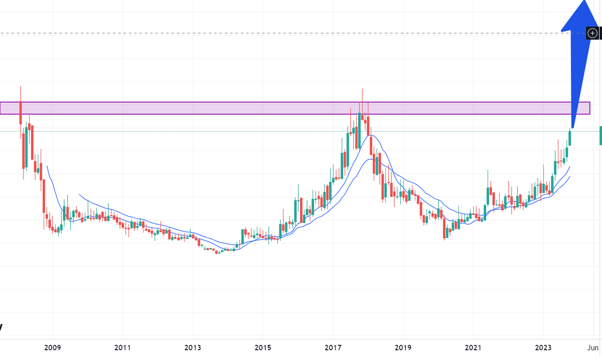 TradingwithFun1's tweet photo. POSSIBLE MULTIBAGGER PENNY STOCK

16 yrs consolidation
sales 500cr vs mcap 150cr
pe 19 vs ind pe 34

INTERESTED FOLLOWERS CAN COMMENT BELOW &amp; RETWEET TO GET NAME WITH LEVELS IN DM

#multibagger #BREAKOUTSTOCKS #investing #StocksInFocus #stockstowatch #SwingTrading #TradingView https://t.co/Gbz2UmnxAq