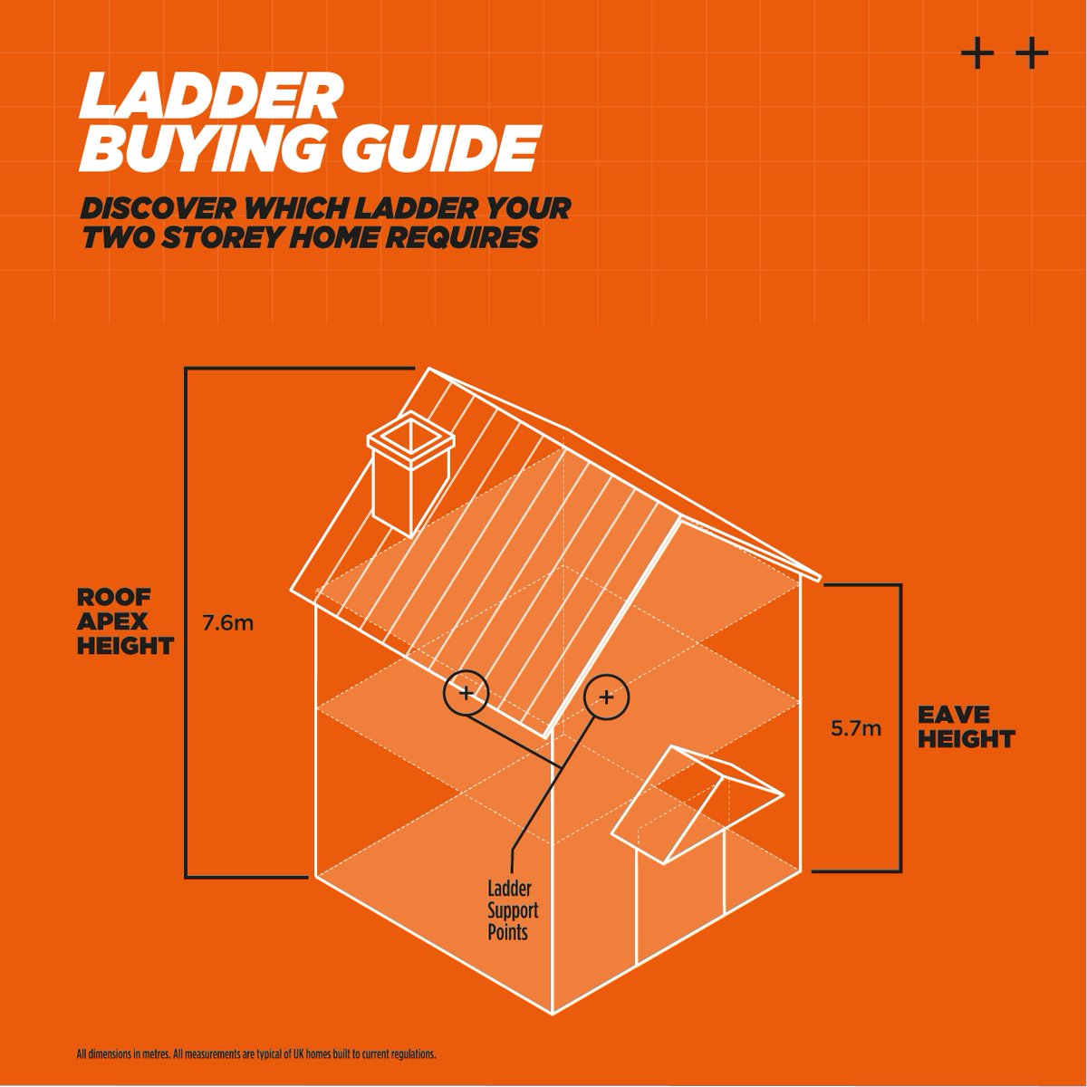 Wondering which ladder you REALLY need to safely work at home? 🧐
We've saved you the brain power 🧠 and shared our handy guide: britishladders.co.uk/s/LFI_Ladder-W…
All you need now is to decide which biscuit to dunk with your jobs list cuppa! 
Safety first. Always. That's LFI. 🧡