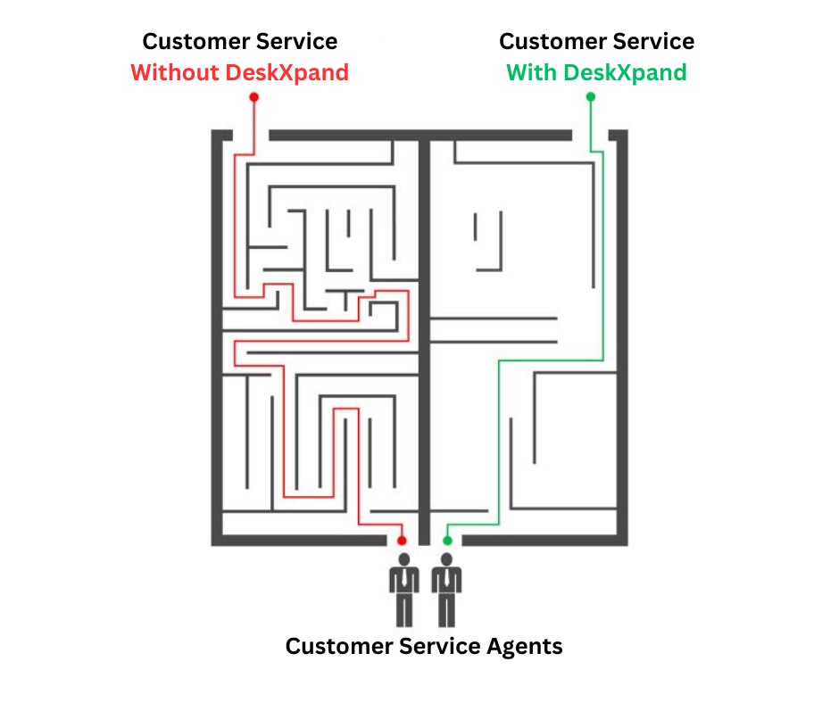 Customer Service Evolutio

✨ With 🆚 Without ✨

📈 Instant Responses 🐢 Waiting Game
🌐 Multi-Channel Support 📪 Missed Messages
📊 Data-Driven Insights 🙈 Blind Guesswork
💬 Personalized Interactions 🤖 Bad Customer Experience

#customersatisfaction #customercare