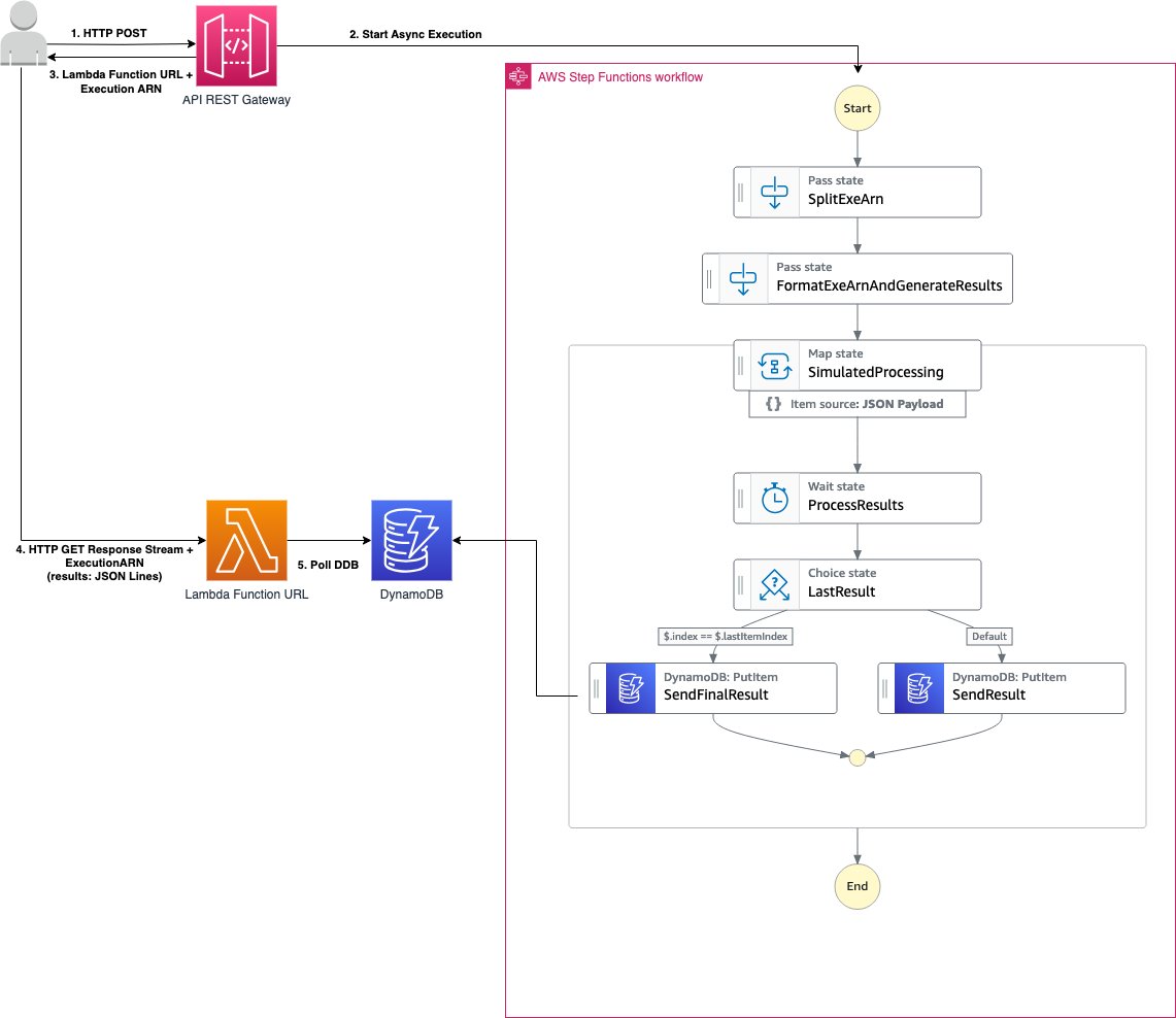 benjamin_l_s's tweet image. Look 👀at this pattern from Ross Boast . Using #Lambda response streaming with a function URLs to get live #StepFunctions workflow progress 🥹 🥹🥹🥹 Try it out - serverlessland.com/workflows/stre…