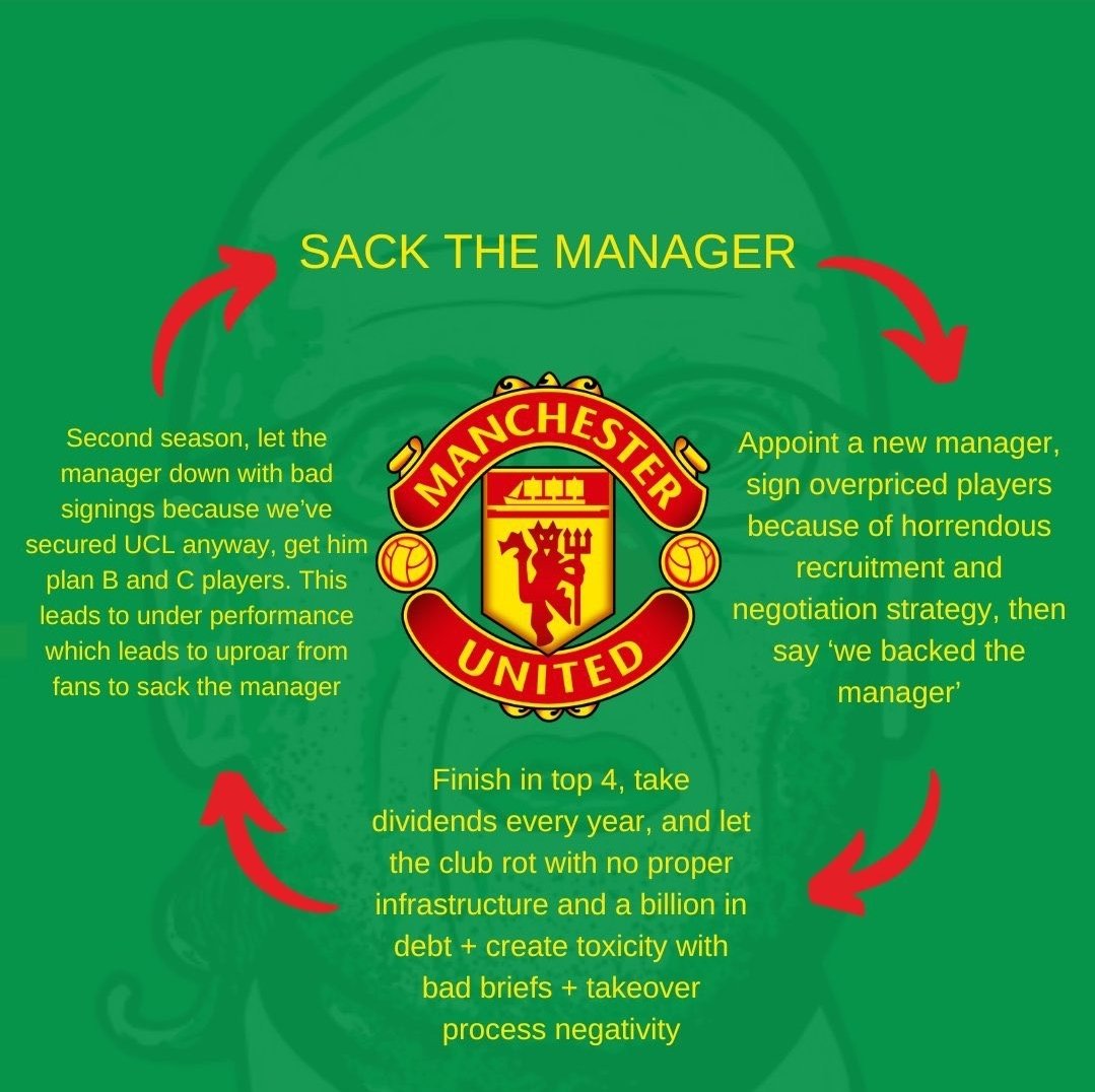 WJay_UTD's tweet photo. @bethTmufc People just don't get it, Beth https://t.co/xCcFe4ZnZd