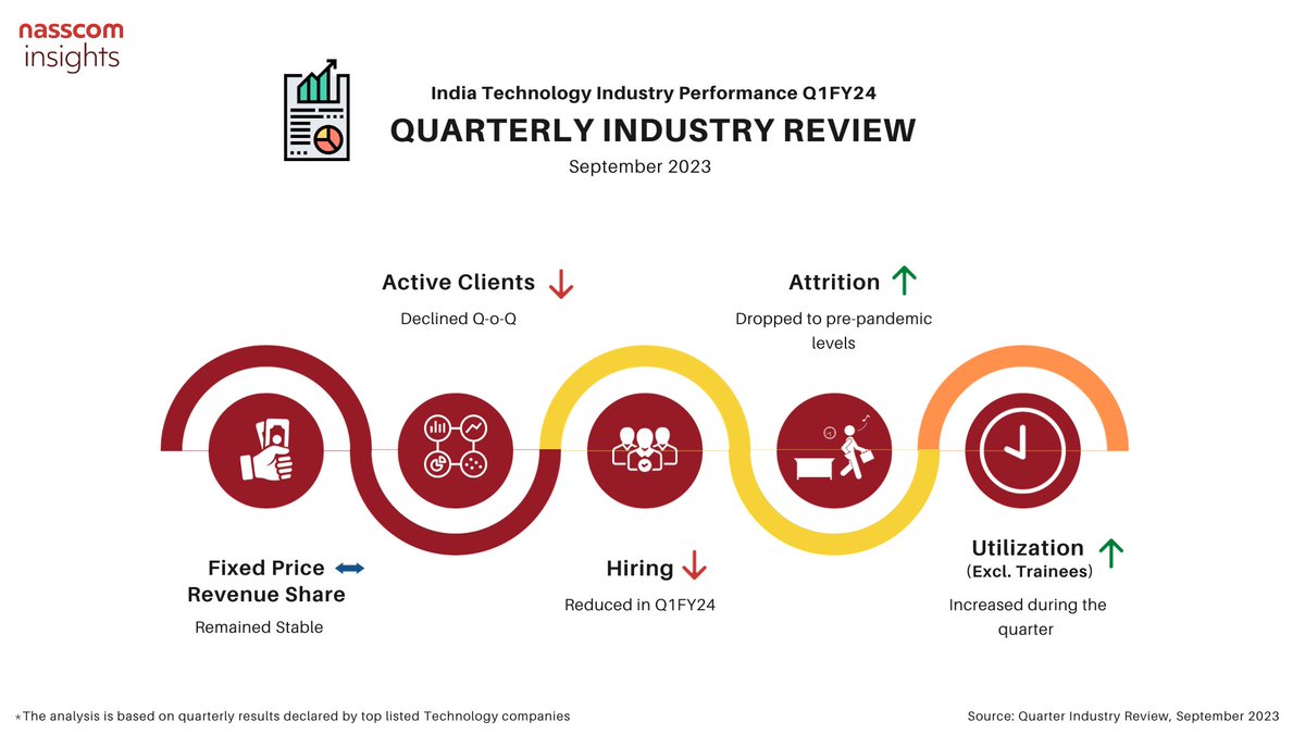 nasscom insights tweet media