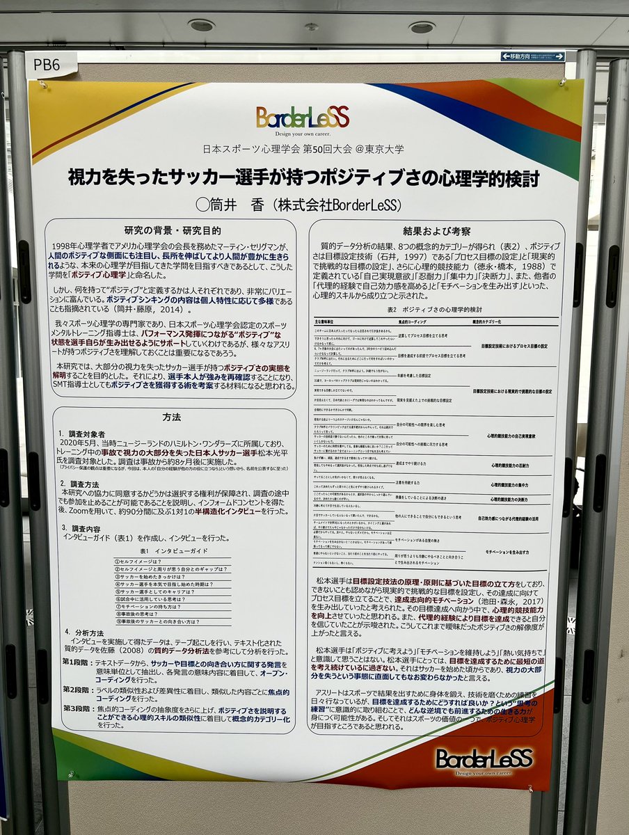 BorderLeSS_2020's tweet photo. 弊社代表筒井と弊社CSO伊藤が日本スポーツ心理学会の自主シンポ「連携の在り方」に登壇し、筒井は「視力を失ったサッカー選手が持つポジティブさの心理学的検討」がテーマの研究ポスター発表を行いました。

弊社は学術的根拠に基づく実践活動のために、学会参加や研究活動も精力的に行って参ります。 https://t.co/t6PUBOmA8i