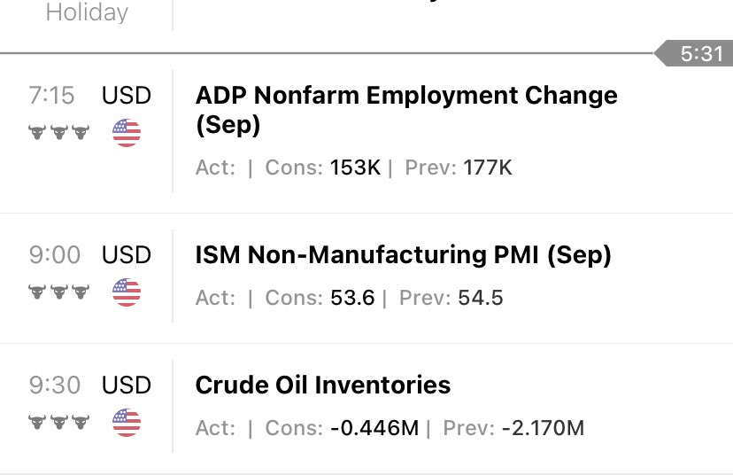 everyotherdaytr's tweet photo. $SPY Times listed in CST. https://t.co/dSYkd27JzO