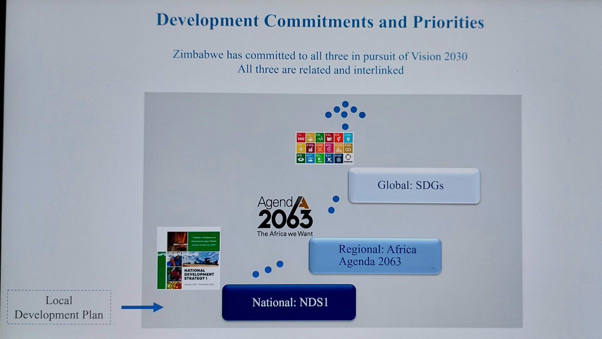 ethel_zim's tweet photo. @UNDPZimbabwe working with @OMpslsw Min of Local Gov @UNDESA @ECA_OFFICIAL & @UNZimbabwe to capacitate Local Authorities for #SDGlocalisation & acceleration through #SDGintegration & Voluntary Local Reviews
@SustDev
#NDS1
#SDGimpact
#Accelerate2030 https://t.co/n2ixJuFL0s