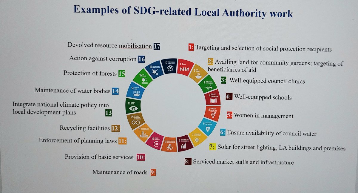 ethel_zim's tweet photo. @UNDPZimbabwe working with @OMpslsw Min of Local Gov @UNDESA @ECA_OFFICIAL & @UNZimbabwe to capacitate Local Authorities for #SDGlocalisation & acceleration through #SDGintegration & Voluntary Local Reviews
@SustDev
#NDS1
#SDGimpact
#Accelerate2030 https://t.co/n2ixJuFL0s