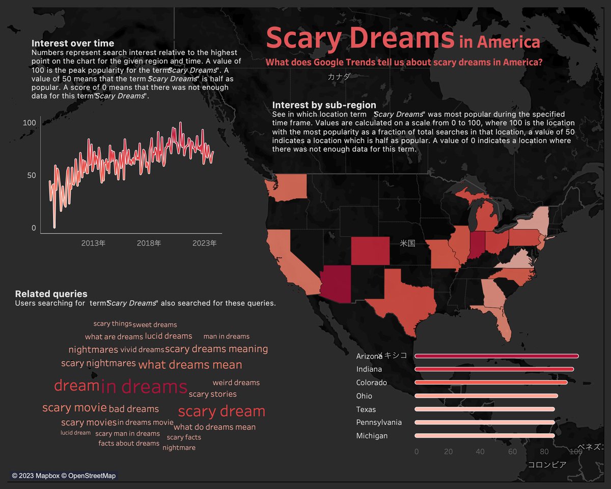 tamaball31's tweet image. #MakeoverMonday Scary Dreams in America
   Link:public.tableau.com/views/mom2023w…

#MakeoverMonday2023 #Week40 #MoM #Tableau
@TriMyData
@VizWizBI