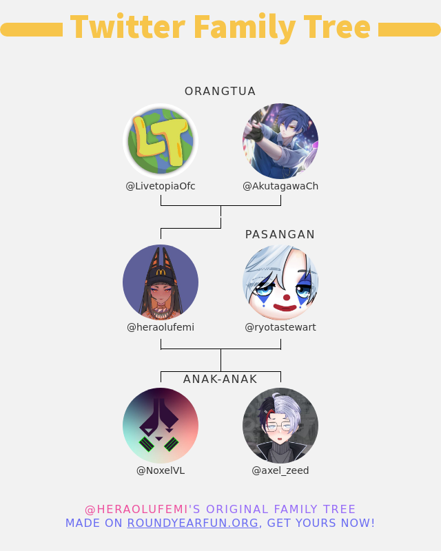 heraolufemi's tweet photo. 👨‍👩‍👧‍👦 Keluarga Twitter saya:
👫 Orangtua: @LivetopiaOfc @AkutagawaCh
👰 Pasangan: @ryotastewart
👶 Anak-anak: @NoxelVL @axel_zeed

➡️ https://t.co/zCmPJsCH6R https://t.co/ChD8fI5Zq6