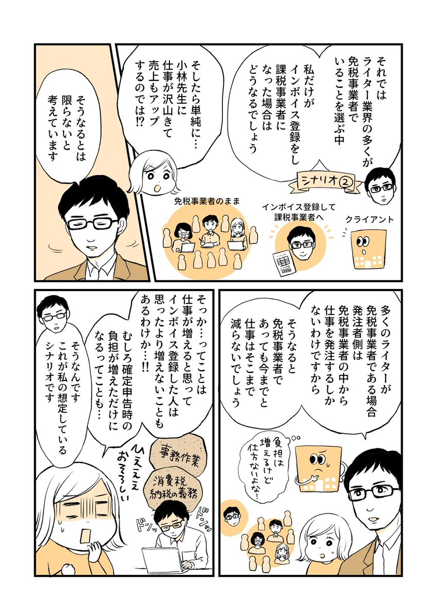 インボイス制度 徹底解説漫画 (1/2)  第3話、インボイス登録した場合としない場合のそれぞれのメリットデメリットは?マネーライター小林さんの判断は!?  インボイス制度が始まってから考えられるフリーランスへの影響と、適用される経過措置について。 今回も元東京国税局員マネーライター小林義崇氏、税理士の山野修敬氏にお聞きしました!   ↓第1話～2話はこちらから https://www.zeiken.co.jp/lp/invoice2309/   #PR #税務研究会 #インボイス制度 #免税事業者 #課税事業者 #フリーランス