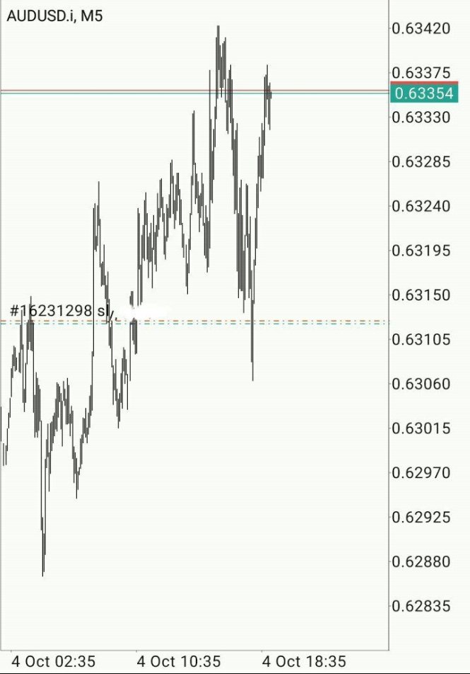 Eghuanodejohn's tweet photo. A mentor of mine @The_4thMan  dropped gold mine earlier today explaining his model and logic before placing a trade.  

3hrs  later, I saw the same thing and didn't hesitate to pull the trigger😂

Thank you @The_4thMan. If only they knew https://t.co/H2qZr6EvUT