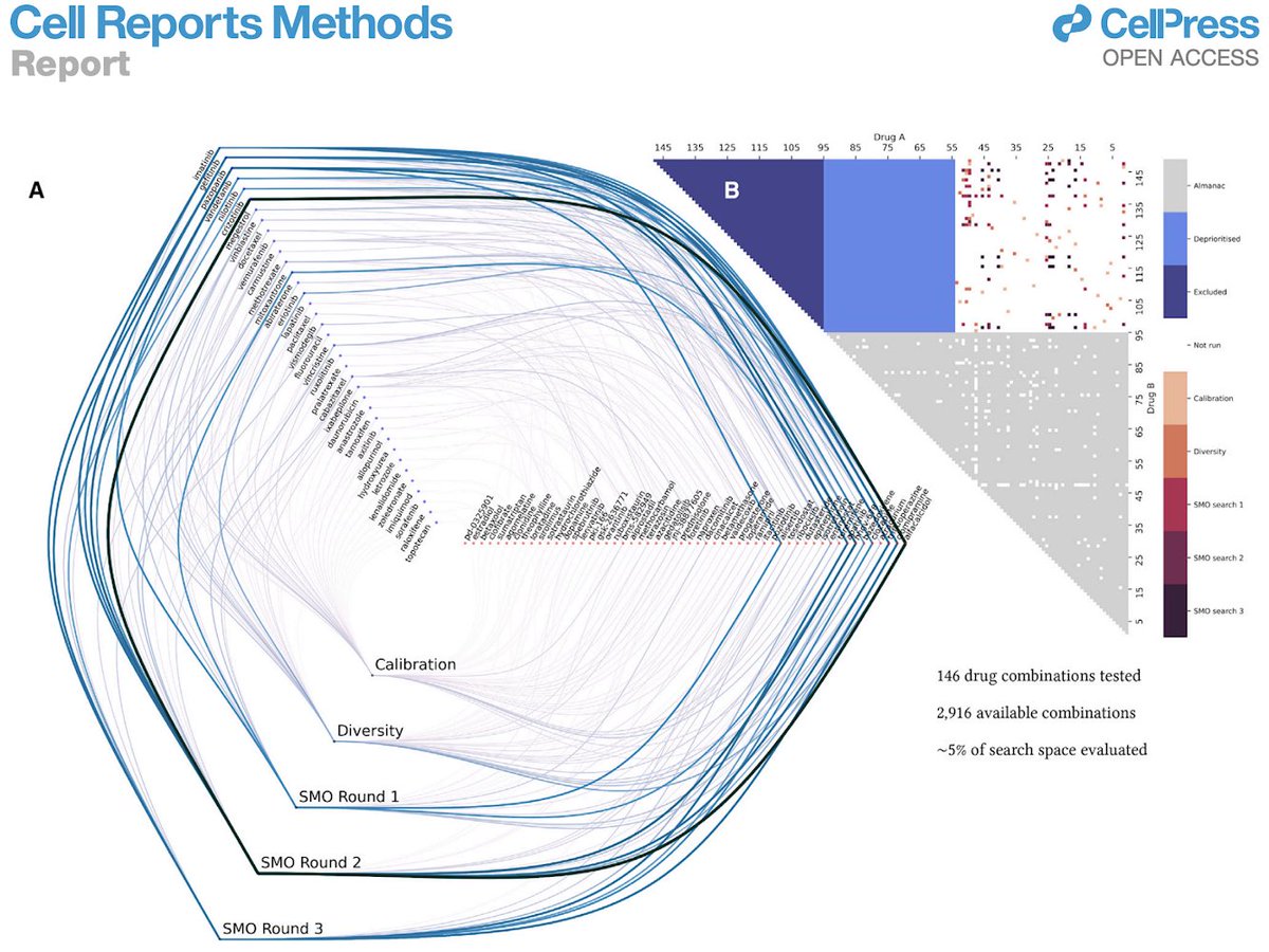 Relation (@relationrx) on Twitter photo We are excited to share our latest paper <a href="/CellPressNews/">Cell Press</a> on RECOVER which was co-led by our CIO Jake Taylor-King <a href="/wildtypehuman/">Jake P. Taylor-King</a> and Yoshua Bengio <a href="/Mila_Quebec/">Mila - Institut québécois d'IA</a>
 #cause2cure #patientiswaiting
lnkd.in/eQXacmWS We are excited to share our latest paper <a href="/CellPressNews/">Cell Press</a> on RECOVER which was co-led by our CIO Jake Taylor-King <a href="/wildtypehuman/">Jake P. Taylor-King</a> and Yoshua Bengio <a href="/Mila_Quebec/">Mila - Institut québécois d'IA</a>
 #cause2cure #patientiswaiting
lnkd.in/eQXacmWS