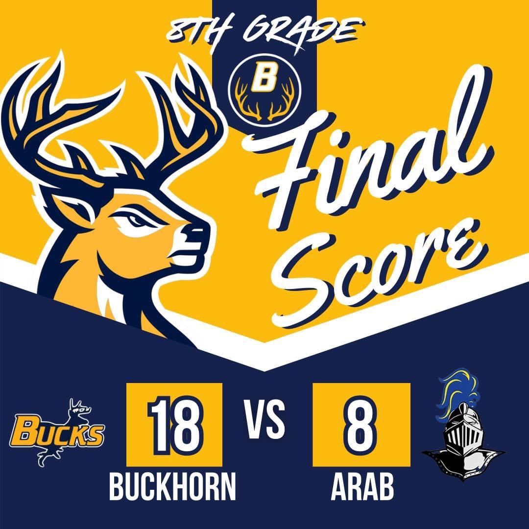 BMSFootball0's tweet photo. Pair of wins last night! Next week we have Journey at Home. Will be our final home game and will be 8th Grade recognition night! #RackCity https://t.co/LNFKstbz5K