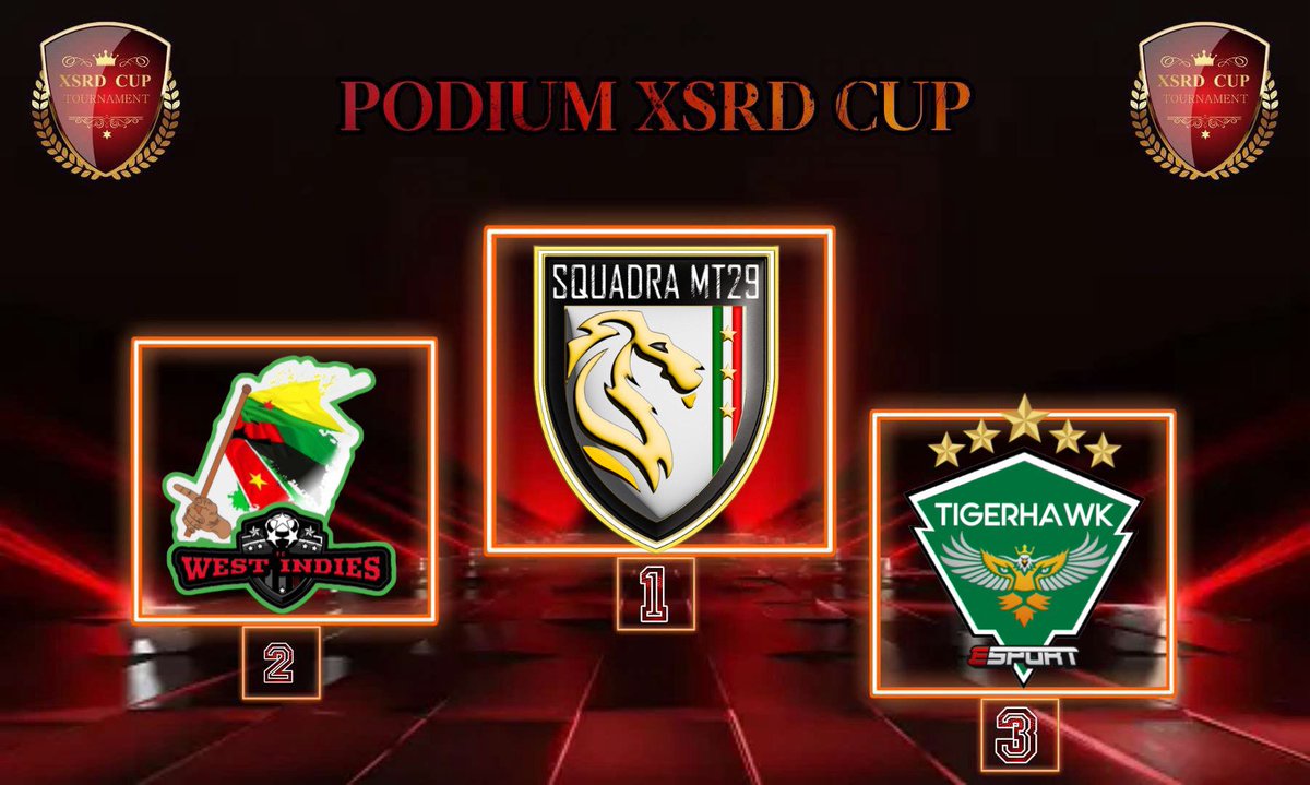 # 🏆 PODIUM XSRD CUP 🏆
                  **MARDI 03 OCTOBRE**

🥇<a href="/NicoAgu88227340/">Squadra MT29 / Structure MT29</a> 
🥈West Indies. 
🥉<a href="/TigerhawkEsport/">TIGERHAWK Esport</a> 

*__Merci aux 32 équipes pour votre participation dans la joie et la bonne humeur 🙂 __*