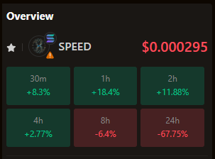 speedcoinsol's tweet photo. Running back to zero like there's no speeding tickets

Again, Only Possible On Solana https://t.co/kAlq8hqa1e