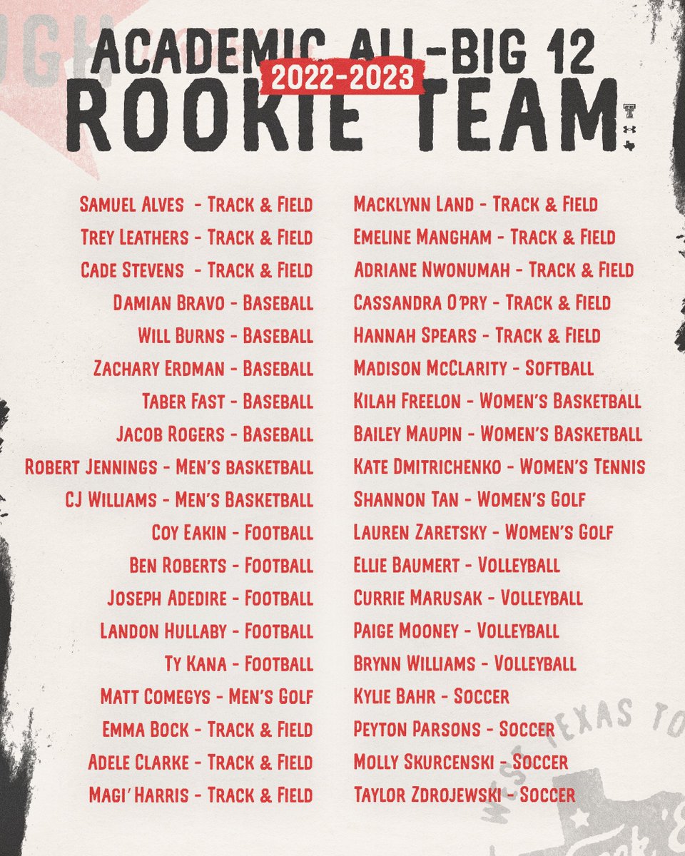 Texas Tech Red Raiders tweet media