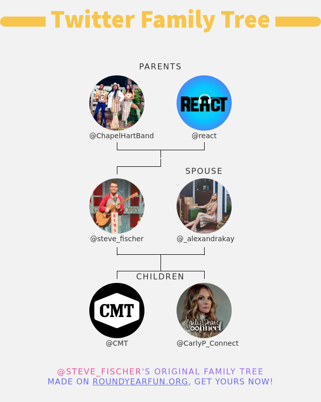 steve_fischer's tweet photo. 👨‍👩‍👧‍👦 My Twitter Family:
👫 Parents: @ChapelHartBand @react
👰 Spouse: @_alexandrakay
👶 Children: @CMT @CarlyP_Connect

➡️ https://t.co/EpaPn5b3GH https://t.co/9KVTU6cCsj