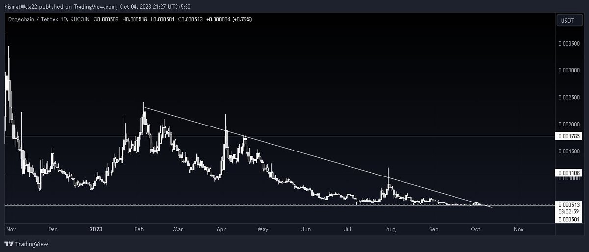 TheChad_Energy's tweet photo. $DC

this will run sooner than you think
one of the best buys rn🚀 https://t.co/68Mg7kMlKt