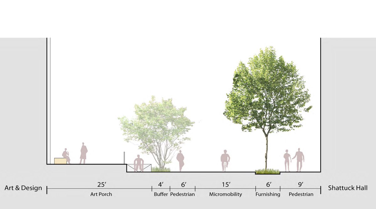 BikePortland's tweet image. Pretty interesting to see how architects/developers respond to presence of Green Loop in city plans. 
👀😲
