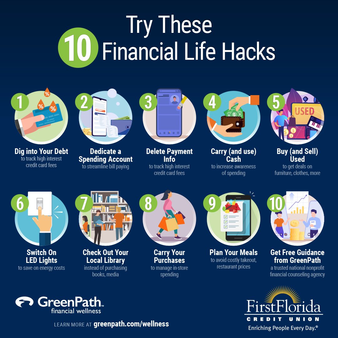 FirstFloridaCU's tweet image. Try these 10 #MoneyHacks from @GreenPath to start saving today:

💵 Delete payment info from apps
💵 Skip the shopping cart, carry your purchases instead
💵 Buy used when you can

#GreenPath #FinancialWellness