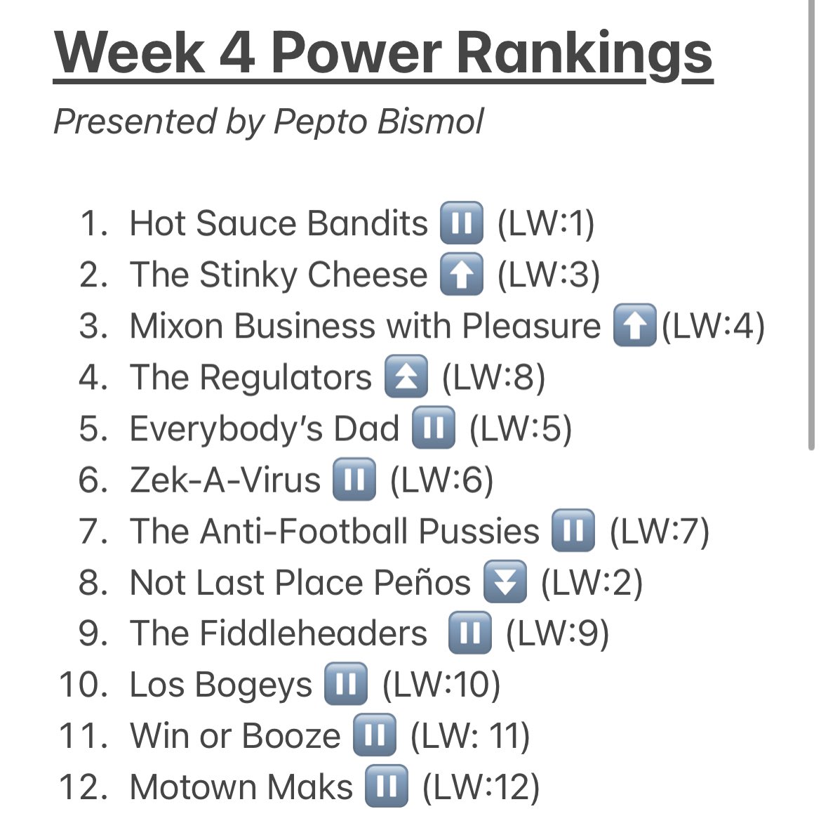 LeagueOfGashes's tweet photo. 🚨POWER RANKING TIME🚨 https://t.co/dnUSkSbdNC