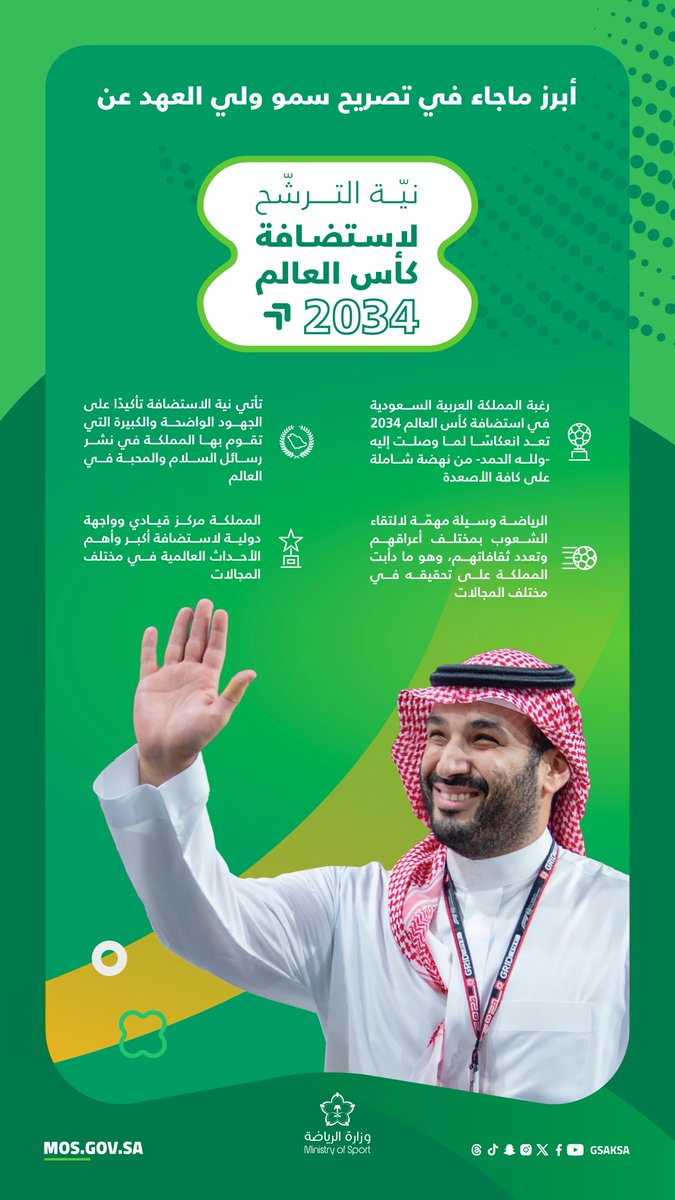 mosgovsa's tweet photo. "نية الاستضافة تأتي تأكيدًا على الجهود الكبيرة التي تقوم بها المملكة في نشر رسائل السلام والمحبة في العالم" 🇸🇦

أبرز ما جاء في حديث سمو ولي العهد -حفظه الله-:
#السعودية2034 https://t.co/PJ80F18FMx