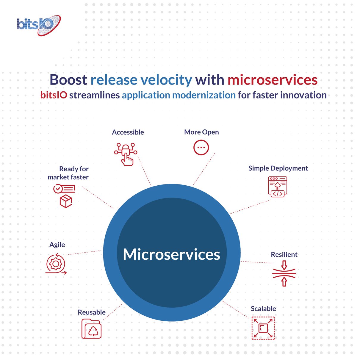 bits_io's tweet image. Experience the future of applications with #bitsIO and #SplunkObservability.
Refactor, re-architect, and accelerate your apps for hybrid/multi-cloud environments using microservices.
Gain real-time visibility, tackle code impact challenges, and supercharge productivity.