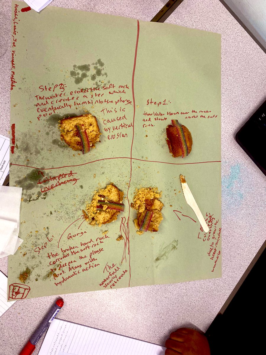 twigg_emily's tweet photo. Year 10 demonstrated great knowledge of the formation of waterfalls today! @TL_RPCC https://t.co/mXhcEbvKa2