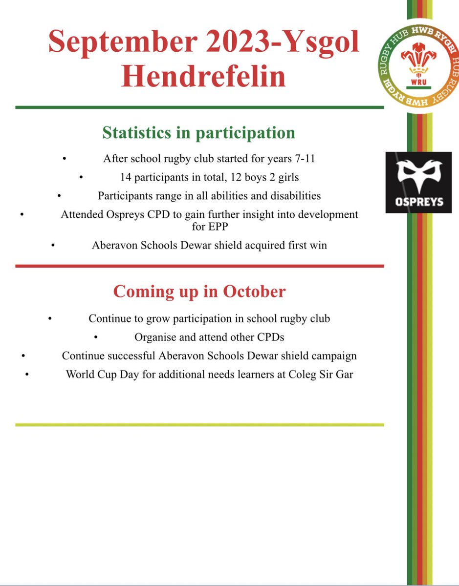 Positive start to my first month as Hub Officer at Ysgol Hendrefelin 👌🏻👍🏻