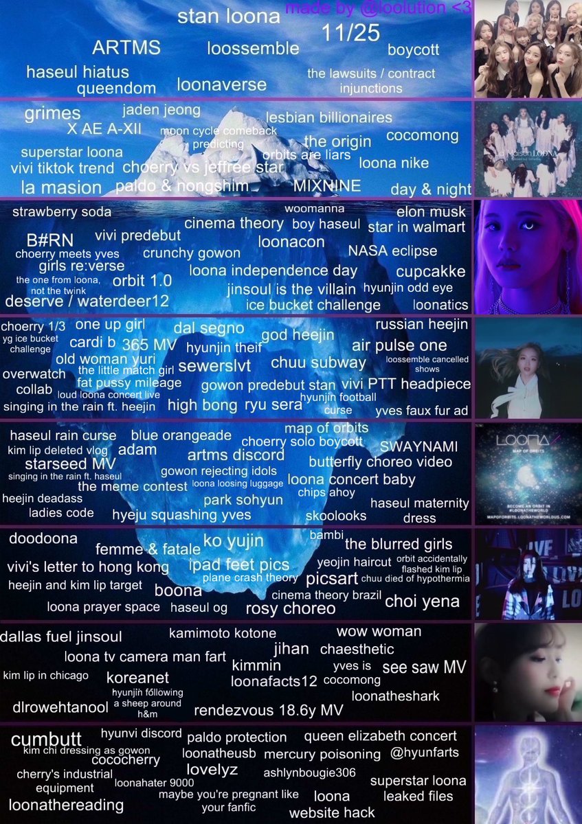 tankdalena's tweet photo. V2 LOONA ICEBERG ♡♡ i think i got almost everything down but if i missed anything tell me 😭 also posted this to reddit ♡ https://t.co/Y0jdVJTy4y