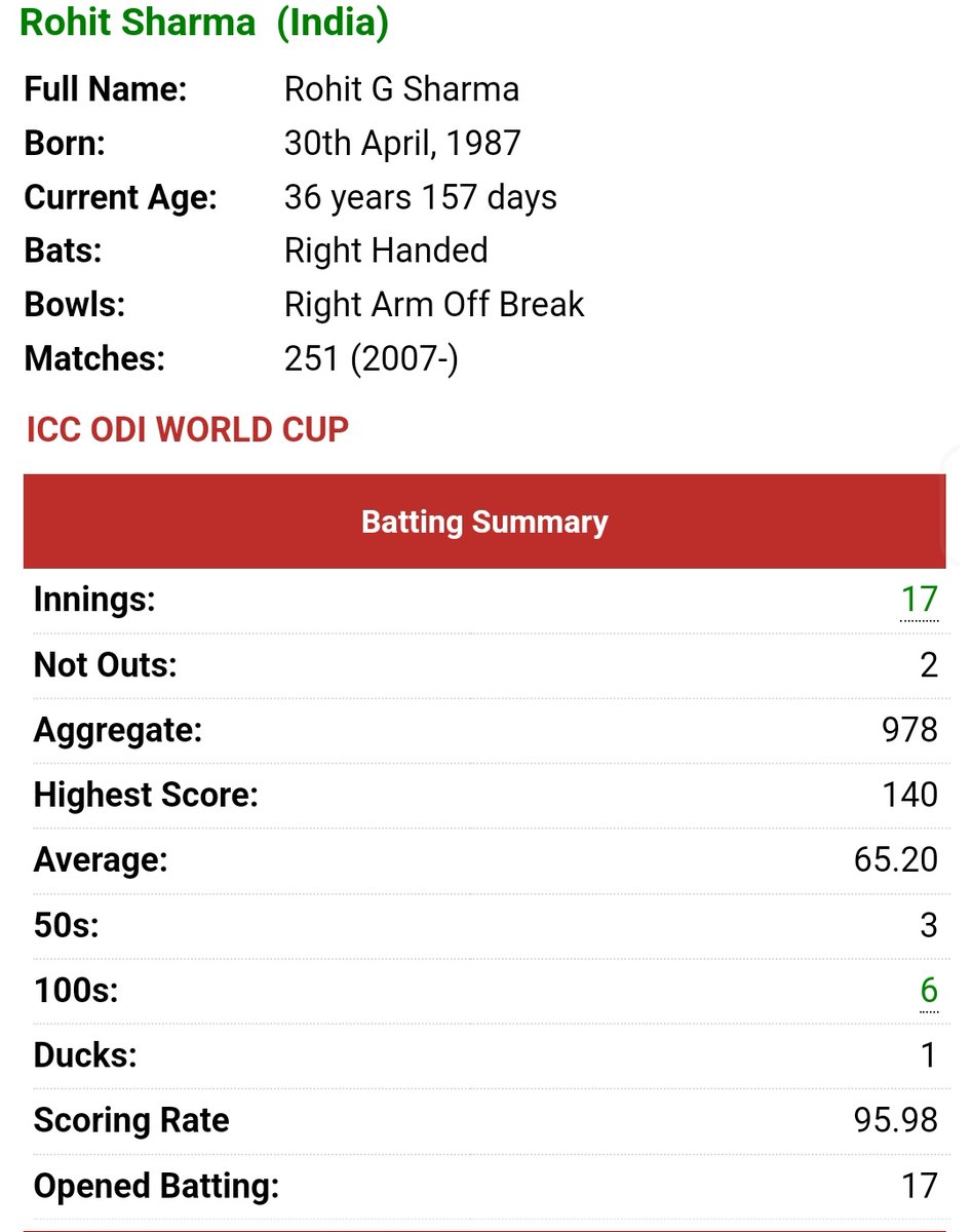 quirky_vk's tweet image. #CWC2023 #CWCMeetingHyd #CricketWorldCup2023