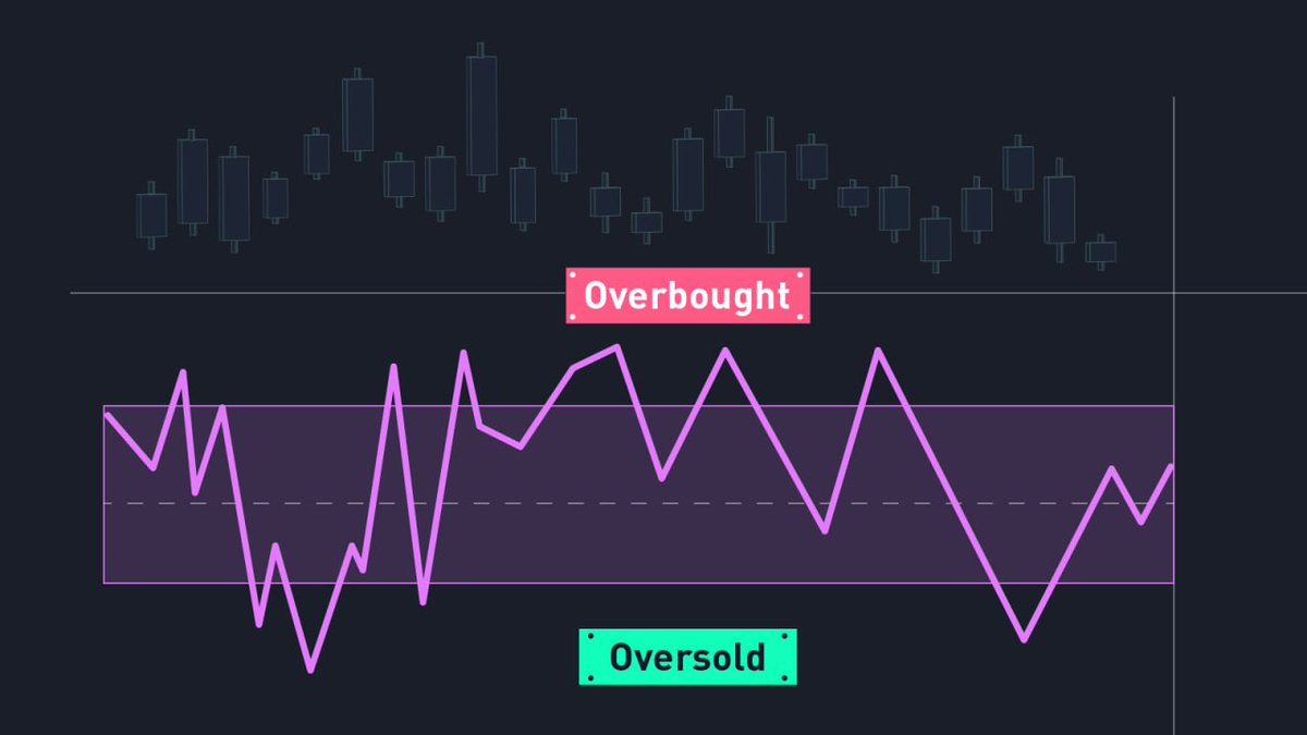 KuCoinItalia's tweet photo. Williams %R é un indicatore che aiuta ad individuare le correzioni di prezzo prevedendo i cambiamenti nel trend.
Perfeziona la tua strategia su #KuCoin grazie alla nostra guida! 🔍
➡️ https://t.co/4jmhCvUOXJ
#WilliamsR #technicalindicators #technicalanalysis #cryptotrading https://t.co/Q4QsODQy7R