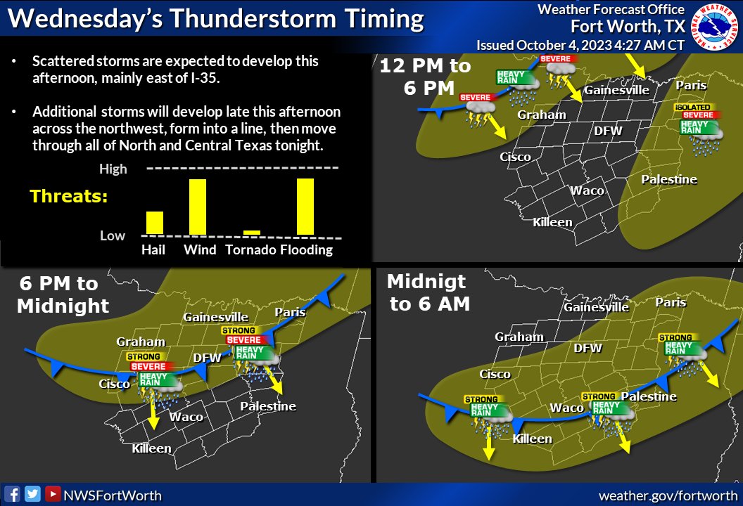NWS Fort Worth tweet media