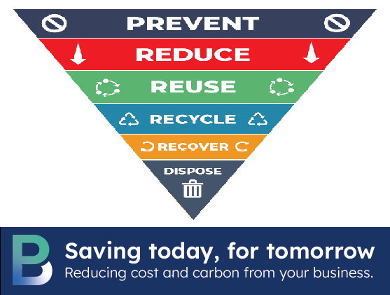 'Ready to reduce waste and cut carbon emissions? 🗑️♻️ Start by embracing the 3 R's: Reduce, Reuse, and Recycle! Share your creative upcycling ideas and smart recycling tips. Together, let's create a more sustainable world! 🌍💚 #CarbonReduction #WasteReduction
