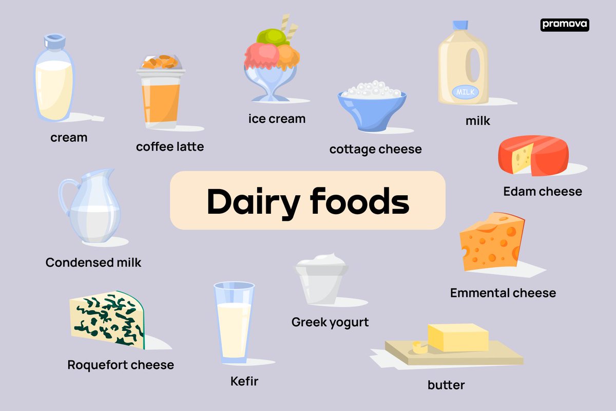 #Dairyproducts or milk products, also known as lacticinia, are food products made from (or containing) milk. rroij.com/medical-and-he…