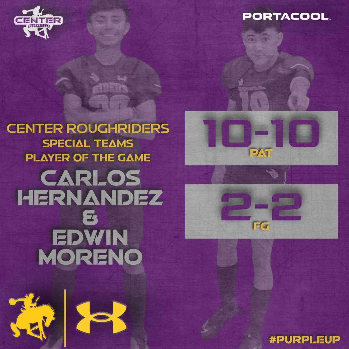 RidersAthletics's tweet photo. Week 6 Portacool Special Teams Players of the Week #19 Carlos Hernandez and #28 Edwin Moreno #PurpleUp #RoughriderFootball #Portacool https://t.co/WekQt5j25f