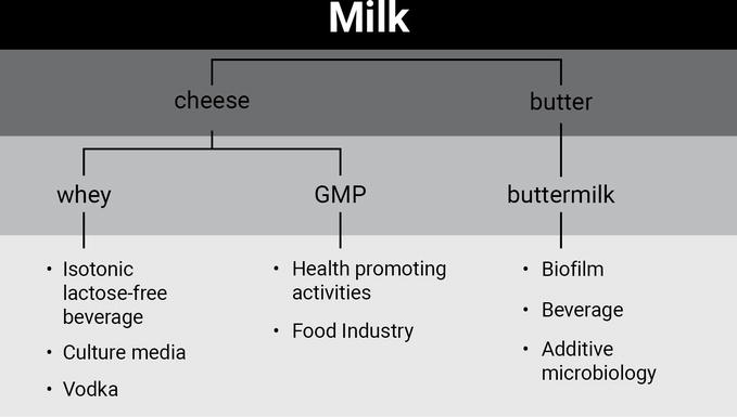 The need to produce safe and #nutritious food without environmental  impact is a global challenge. Technology has contributed to improve  agricultural and livestock productivity, but at the same time.rroij.com/medical-and-he…