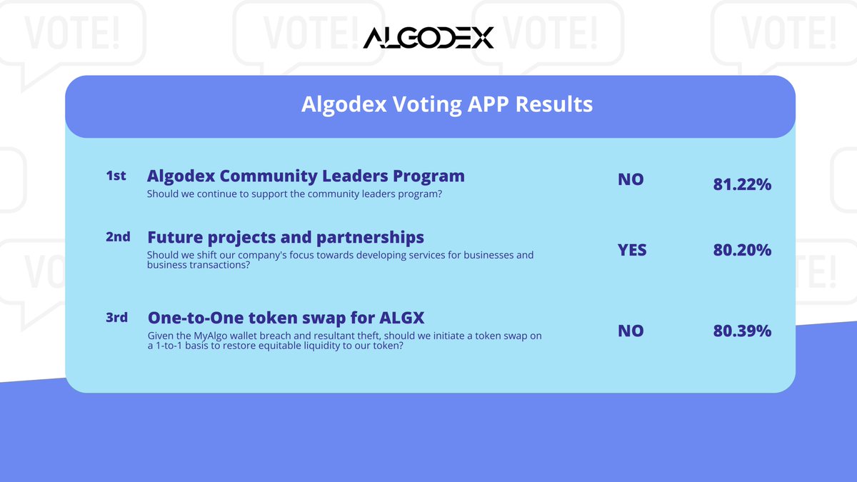 Presenting the Voting Results! Thank you for Voting.