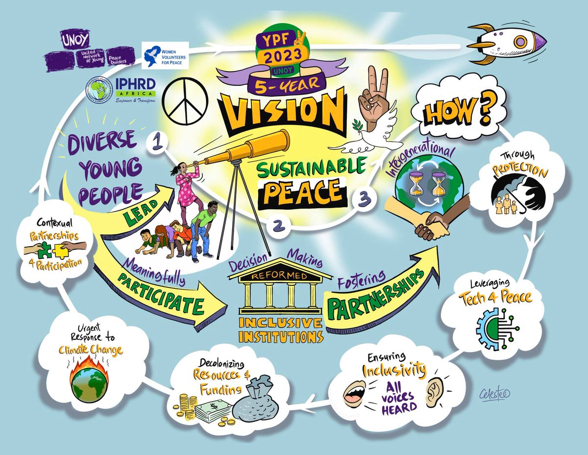 Community Solutions Zimbabwe (CSZ) tweet media