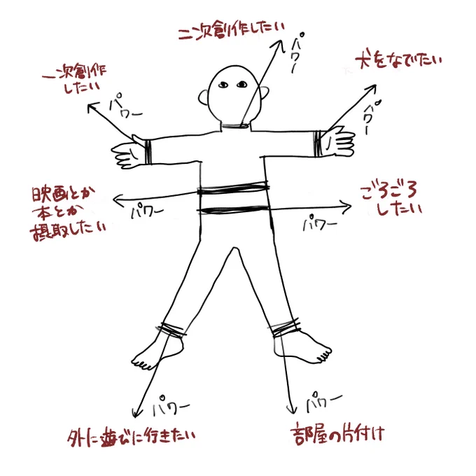 絵日記 バラバラになっちゃう 