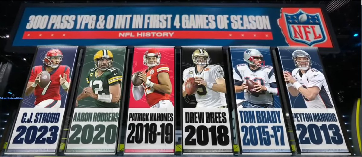 NFL_DovKleiman's tweet photo. #Texans QB C.J. Stroud hasn't just been good for a rookie, he has been historically good overall.

300 Pass YPG and 0 INTs in the first four games of a season.

Only the GOAT Tom Brady and 4 of the better QB in history have previously done what C.J. Stroud has done.

Peyton Manning - 2013
Tom Brady - 2015, 2016, 2017
Drew Brees - 2018
Patrick Mahomes - 2018, 2019
Aaron Rodgers - 2020
C.J. Stroud- 2023

(h/t ESPN)