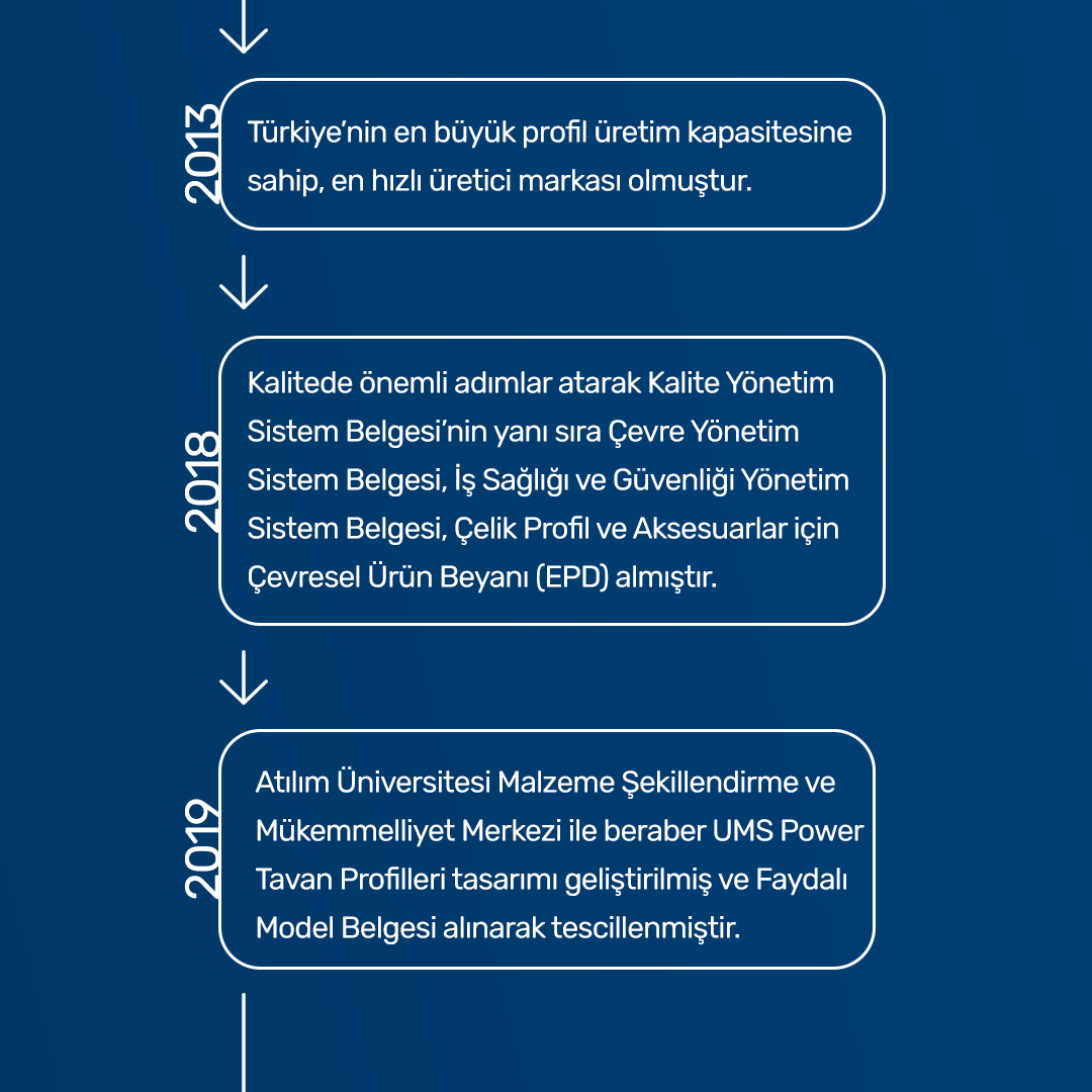 umsmetal's tweet photo. Sektöre adım attığımız ilk günden beri “bir adım önde” olma felsefesiyle hareket ediyor, sektöre değer katmak için çalışıyoruz.
Bizi tercih eden herkese teşekkür ederiz.
#UMS #UMSmetal #UMSprofil #yapımalzemeleri #profil #asmatavan #tavanprofili #çelik #çsm #duvarprofili #trapez https://t.co/L0m1qGliOa